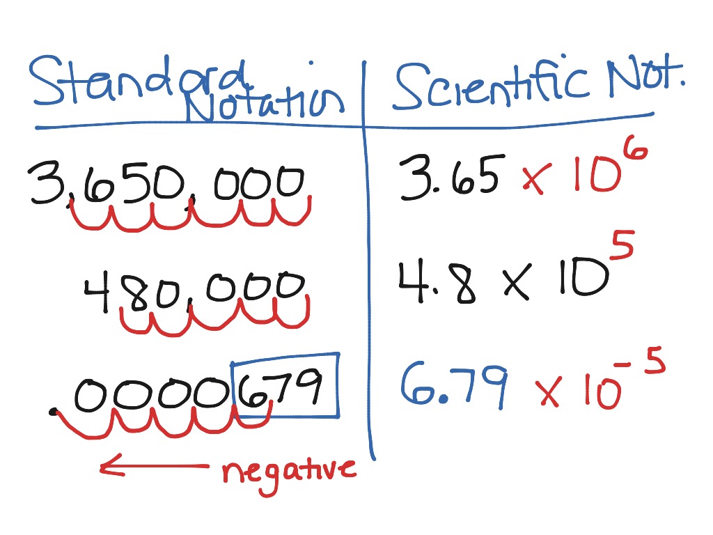 showme-standard-notation