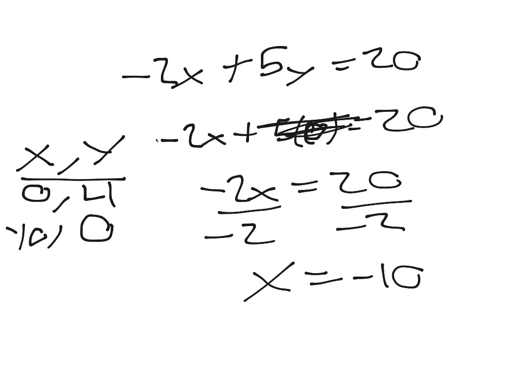 Linear standard form solve for x and y | Math | ShowMe