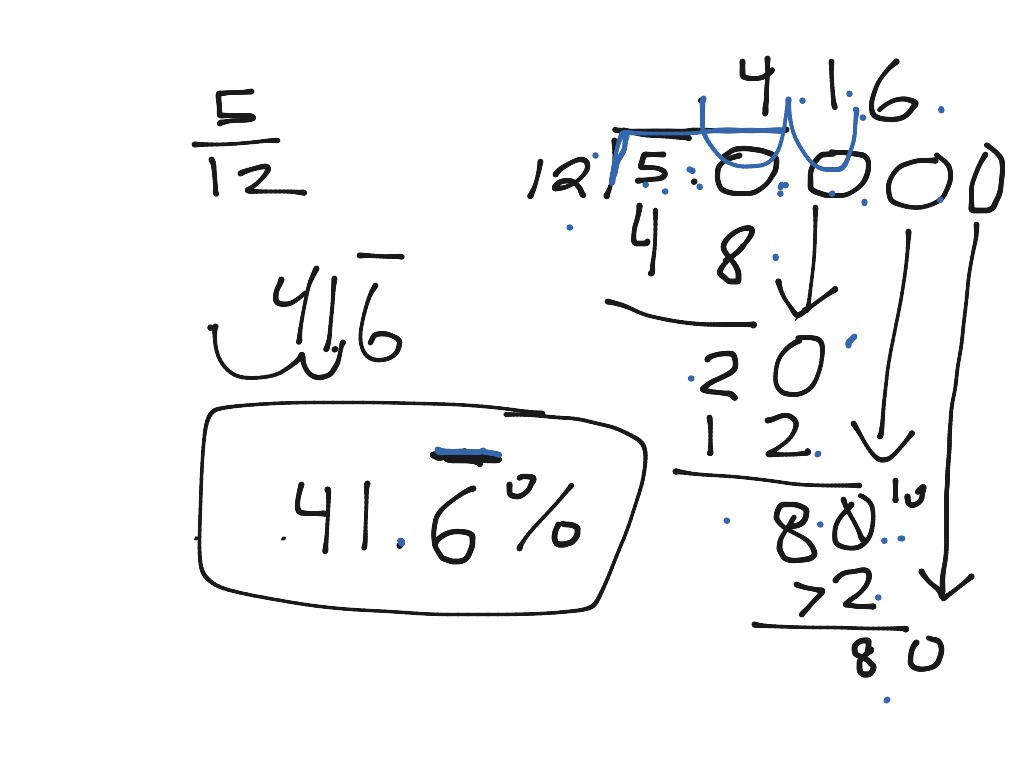 Turning a Fraction to a Percent | Math | ShowMe