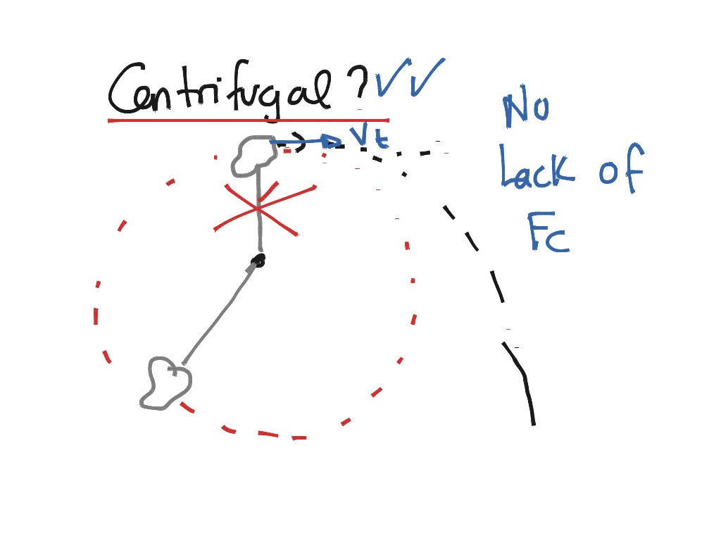 4-2-centripetal-force-science-physics-showme