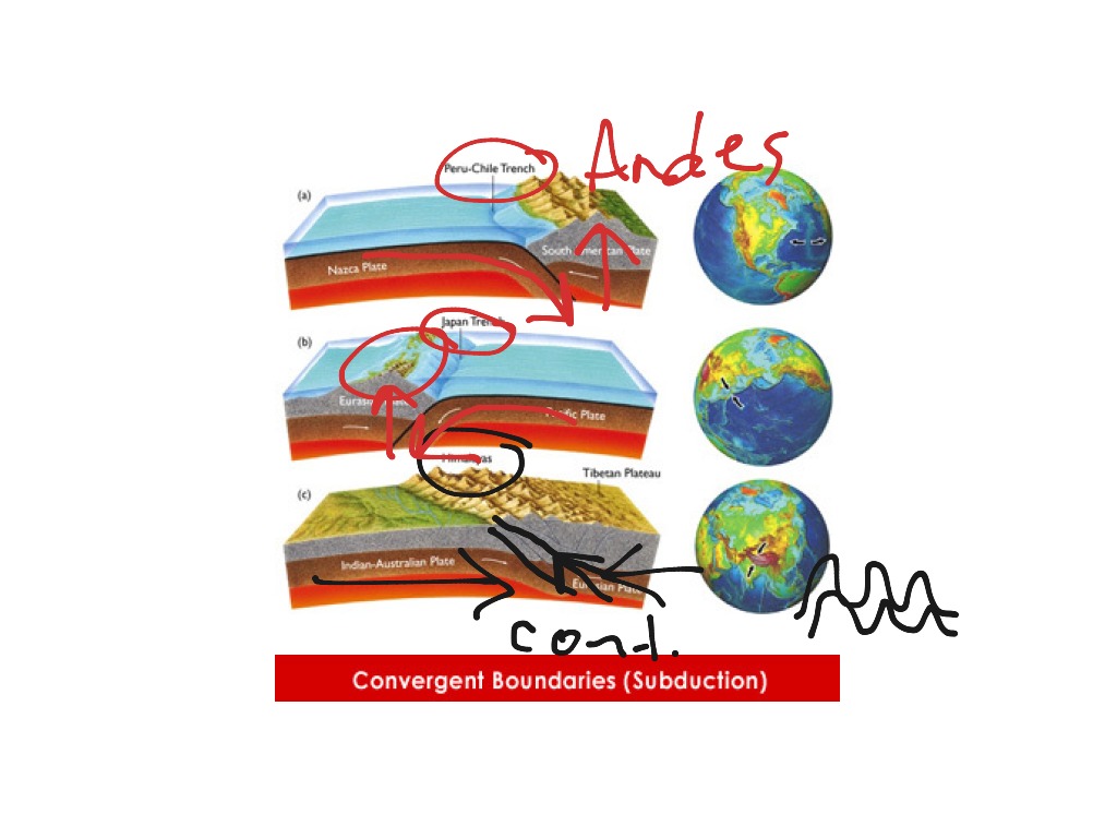 Convergent Boundary Example Science Earth Science Geology Showme 2629