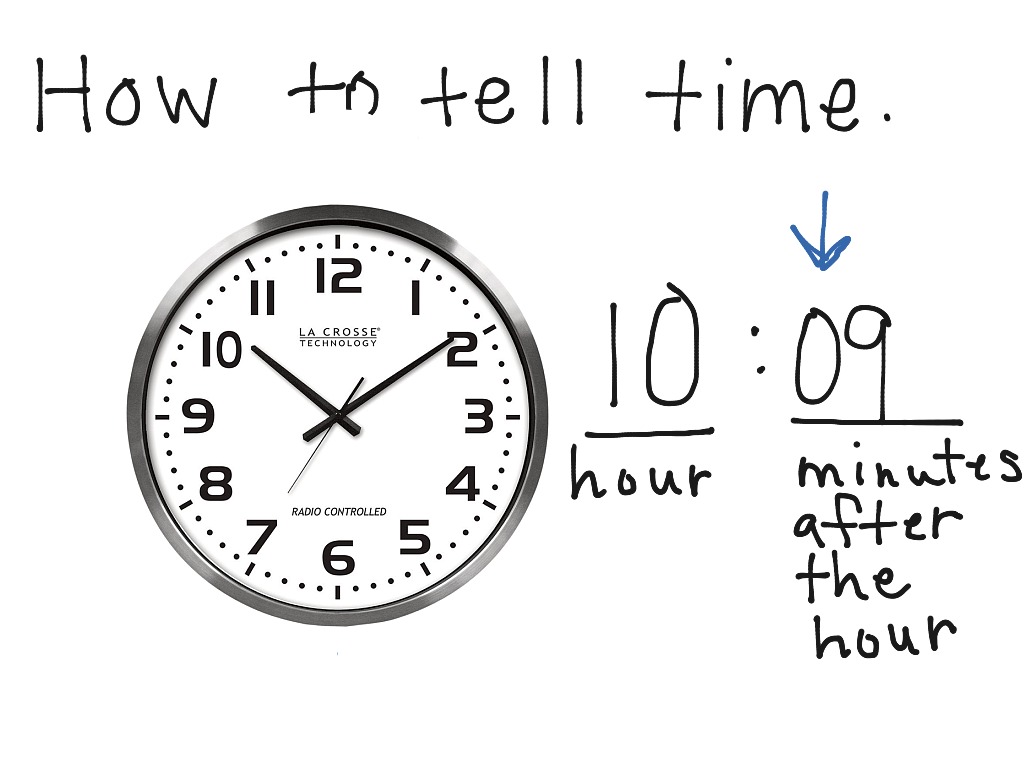 Telling Time On An Analog Clock Math ShowMe