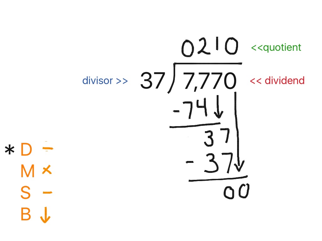 how to solve division problems with area