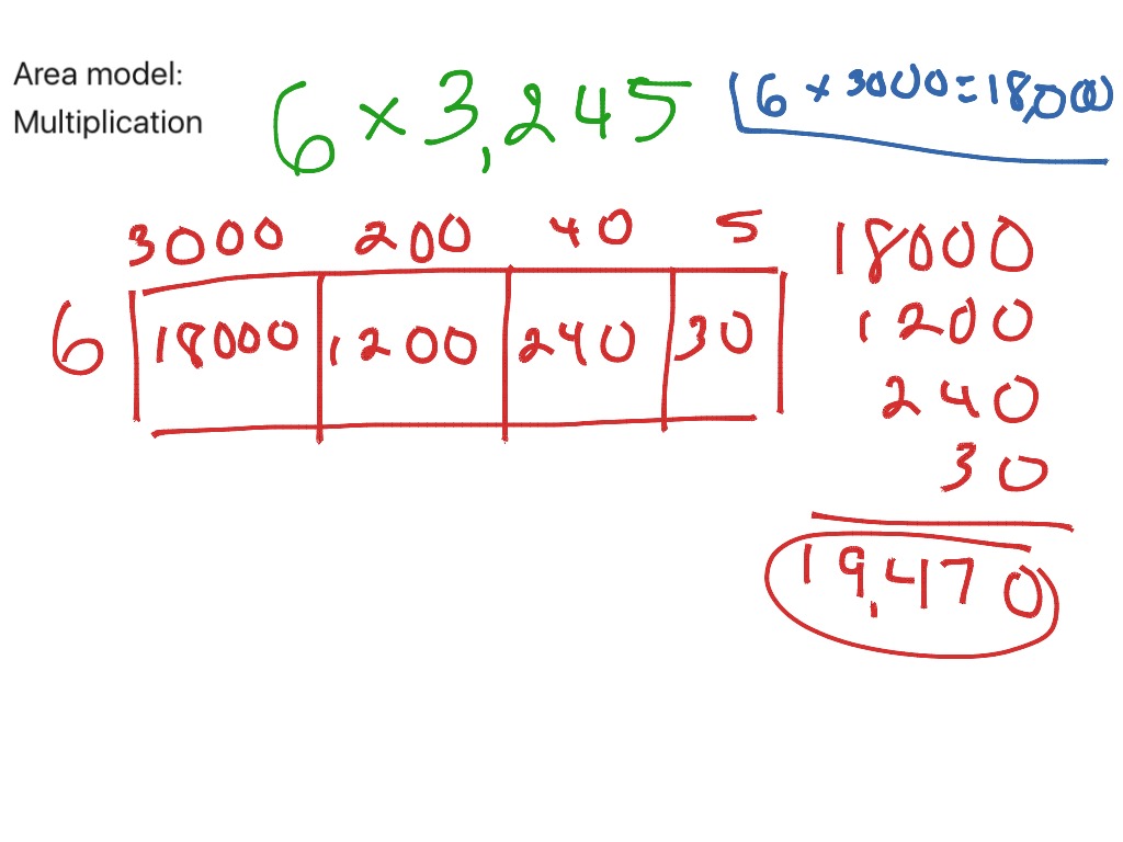 Area Model: one digit by four digits | Math | ShowMe