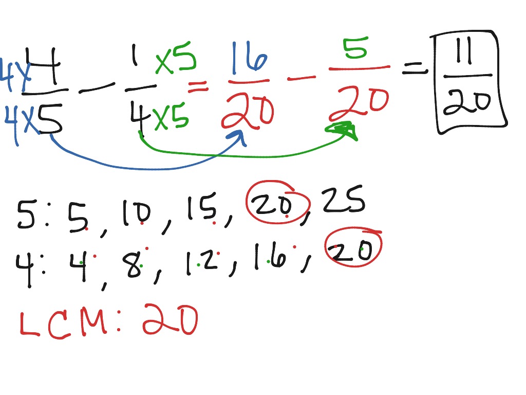 Showme butterfly method for multiplying fractions