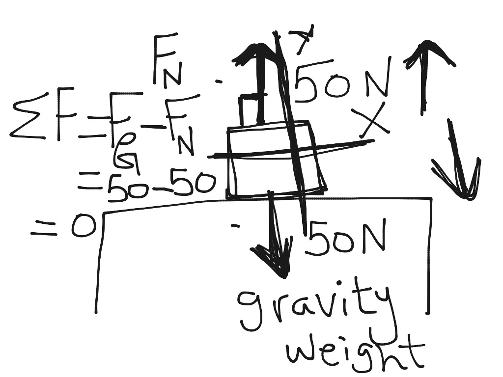 Dynamics Lesson 1 11 6 15 Science Physics Showme 4272