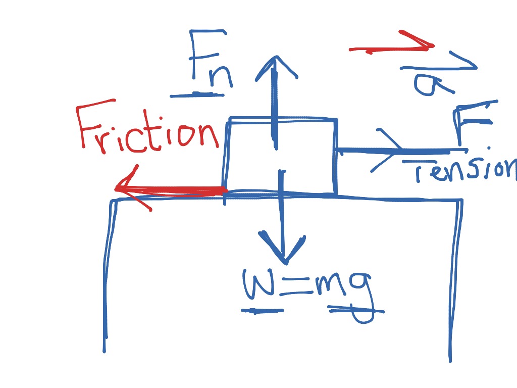 Dynamics Lesson 2 11 7 15 Science Physics Showme 6413