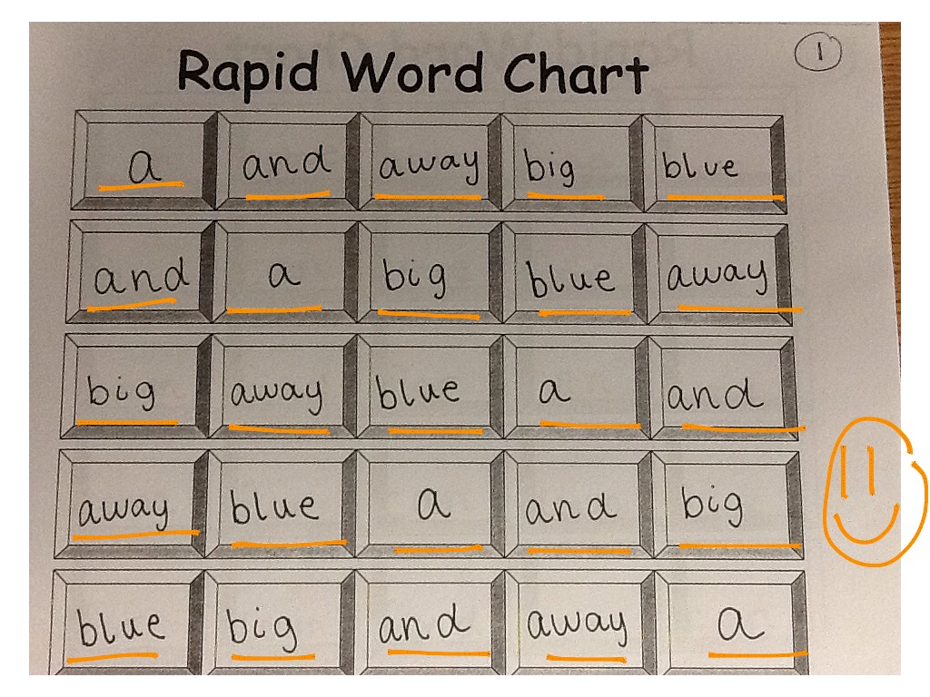 Rapid Word Chart 1 English ShowMe