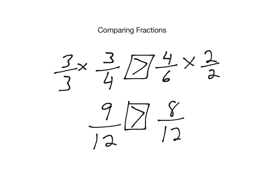 Comparing Fractions | Math, Elementary Math, 5th grade math, Fractions