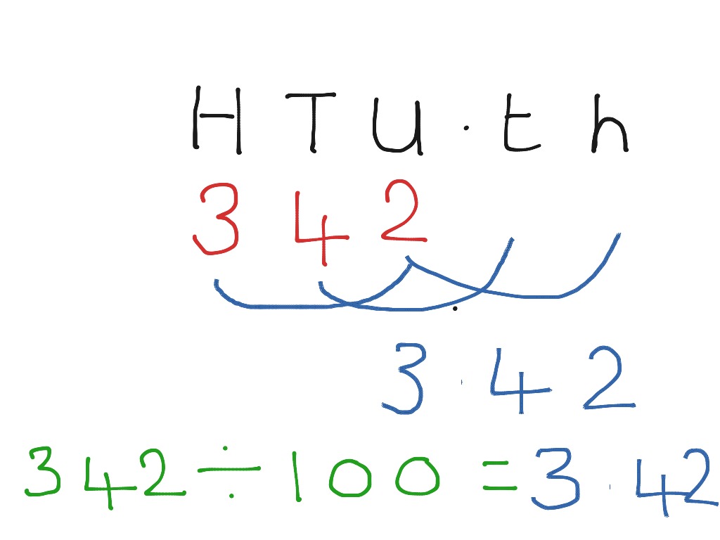 Dividing by 100 | Math | ShowMe