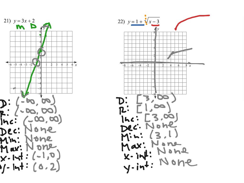 ShowMe - The domain and range of a parabola compound inequality