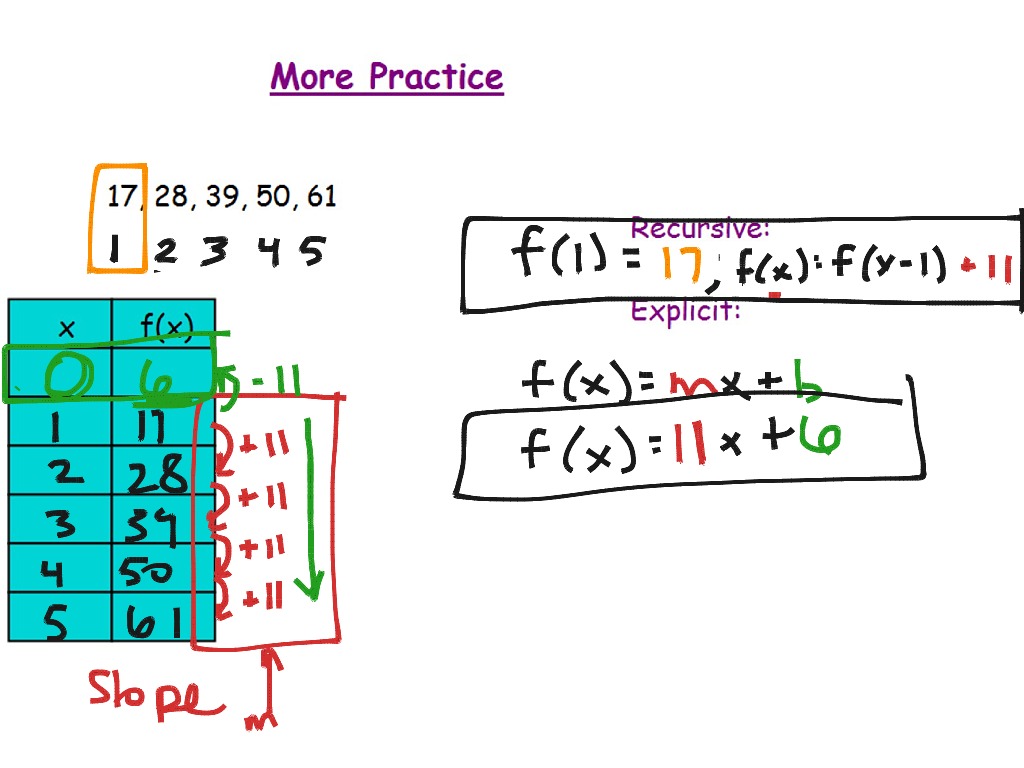 113.113 Sequences  Math, Algebra, Linear Functions, Slope-Intercept