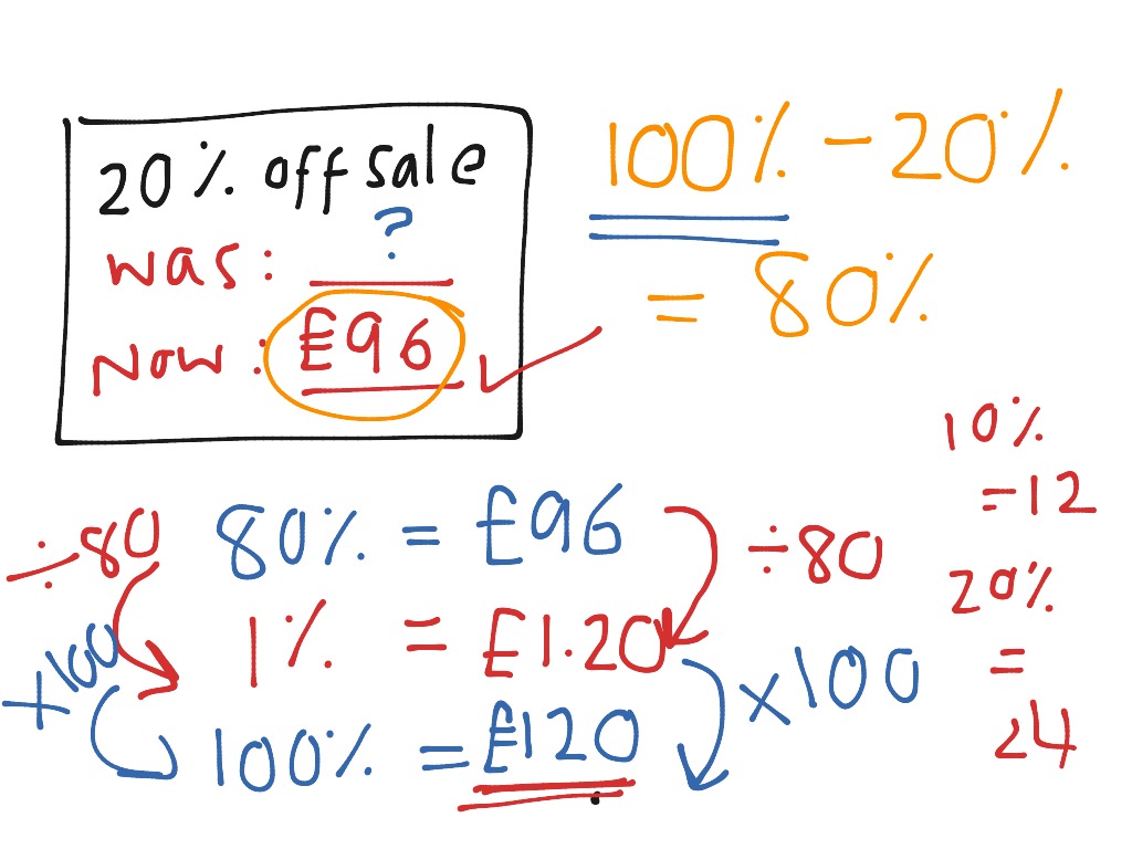 reverse-percentages-math-showme