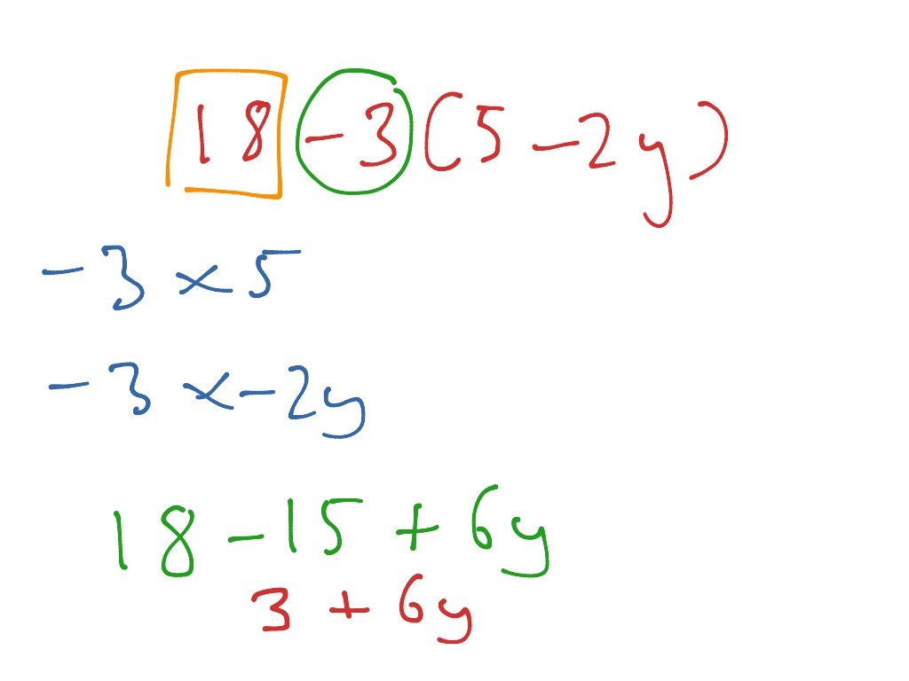 Multiplying out of brackets in algebra | Math | ShowMe