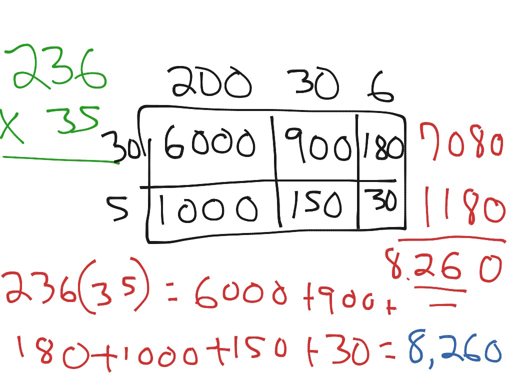 showme-equation-generic-rectangle