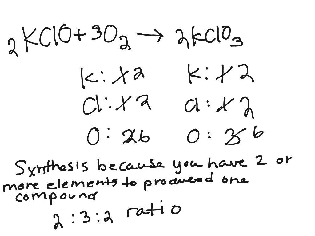 chemical-equation-chemical-equations-showme