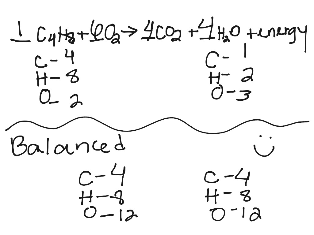 #11 balancing equations | Science | ShowMe