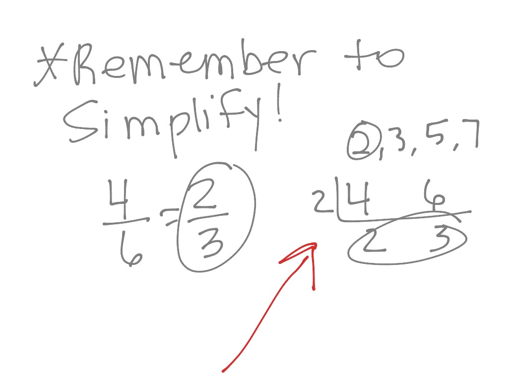 Dividing Fractions--KFC Method | Math | ShowMe