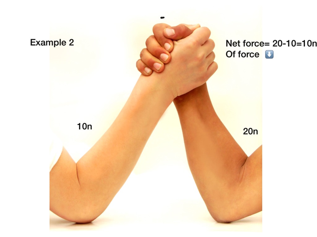 Balanced and unbalanced forces | Science | ShowMe