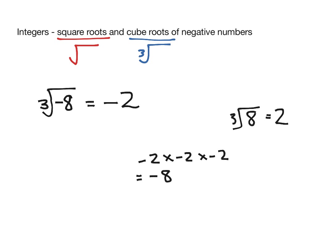 simplifying-square-roots-integers-youtube