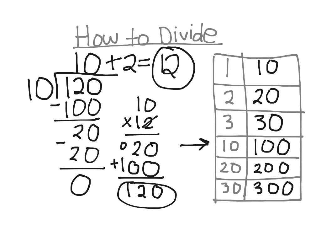 how-to-divide-using-long-division-math-elementary-math-5th-grade