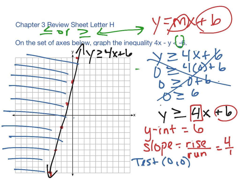 chapter-3-review-sheet-letter-h-math-algebra-inequalities-showme