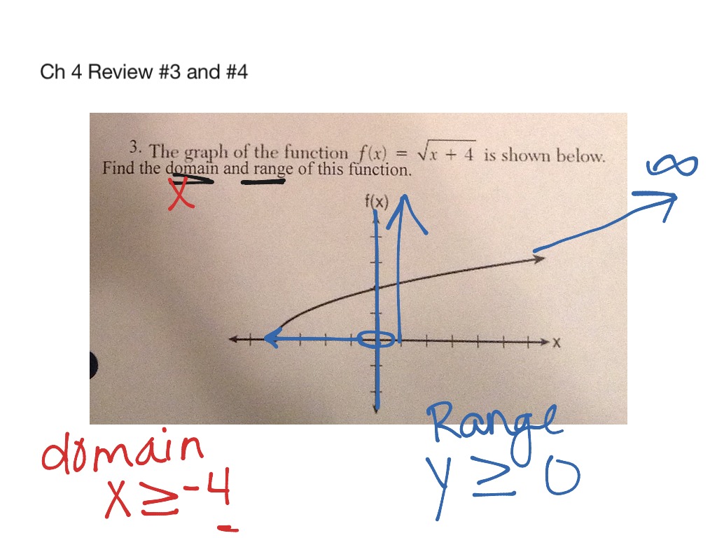 Chapter 4 Review Sheet #3 and #4 | Math, Algebra | ShowMe