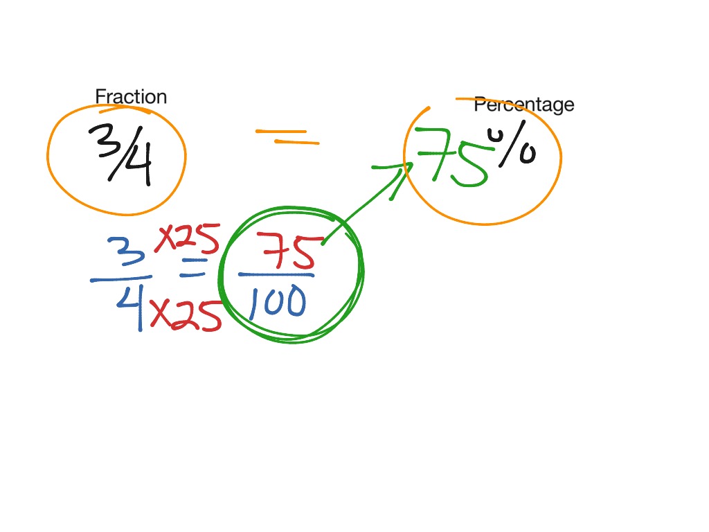 fraction-to-percentage-5th-grade-math-showme