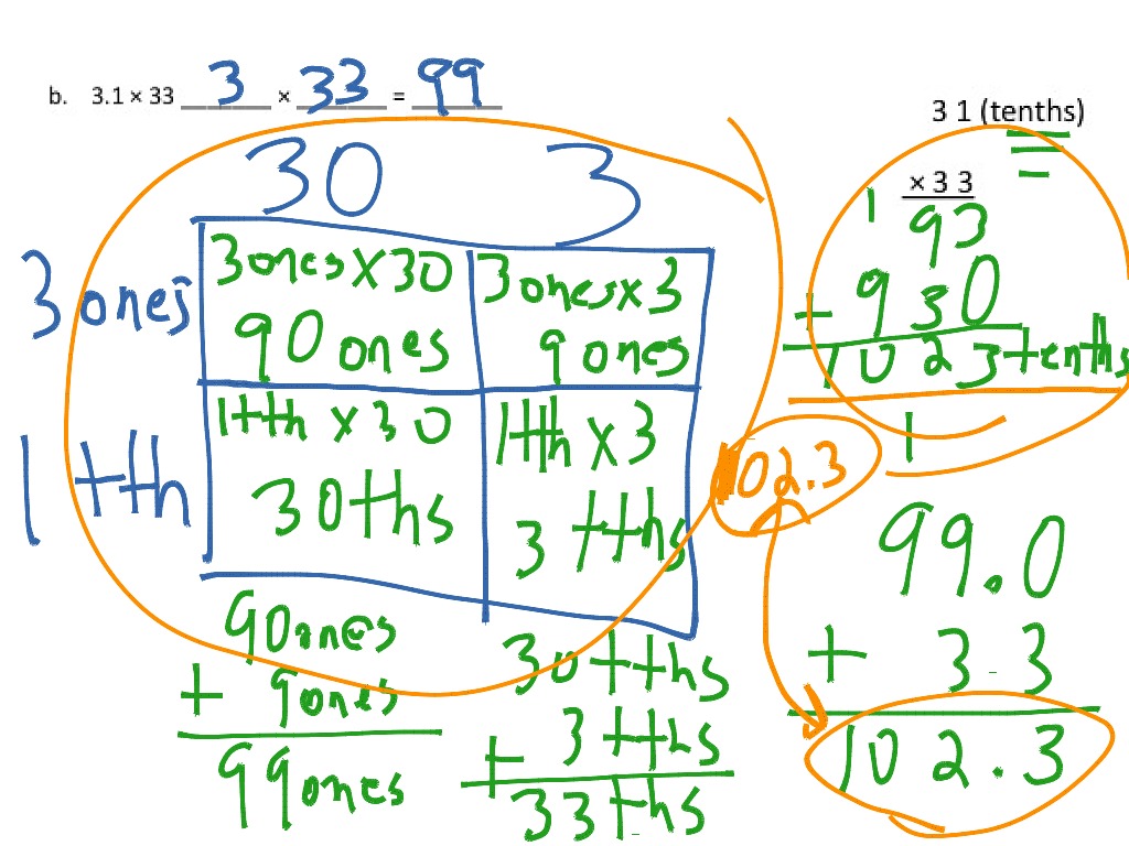 Multiplication of decimals by whole numbers (tenths) | Math | ShowMe