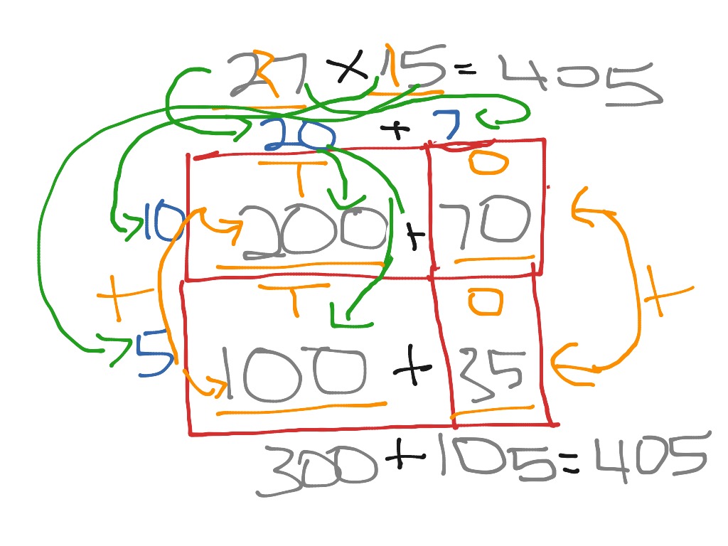 Area model strategy 2 | Math | ShowMe