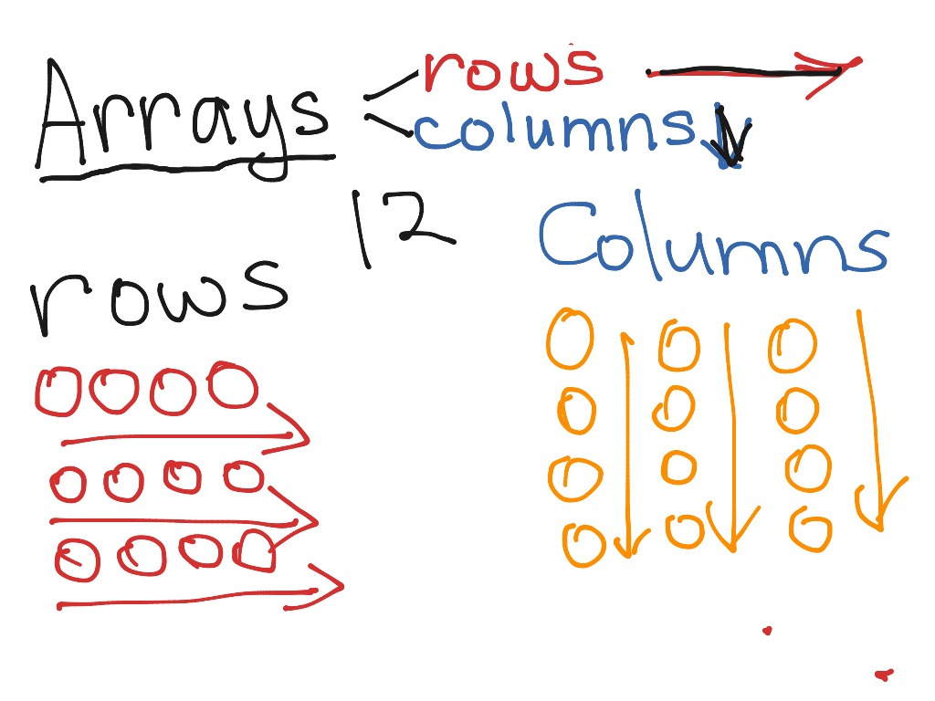 Rows And Columns In Math