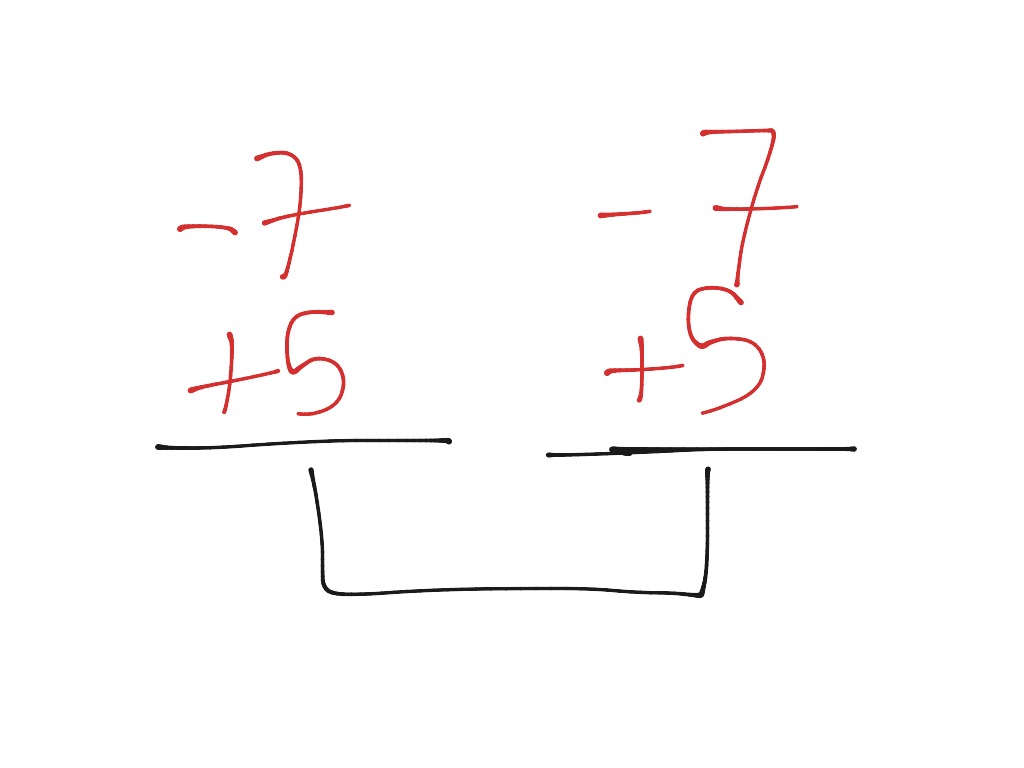 Preserving Equality Math Algebra ShowMe