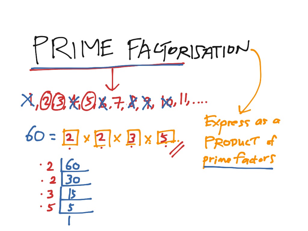 applications-of-factoring-solved-examples-cuemath