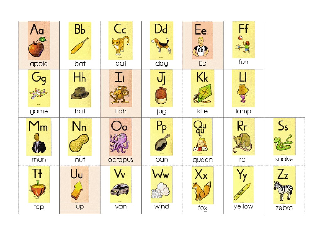 Alphabet Practice -letter name, picture name & letter sound (using most ...