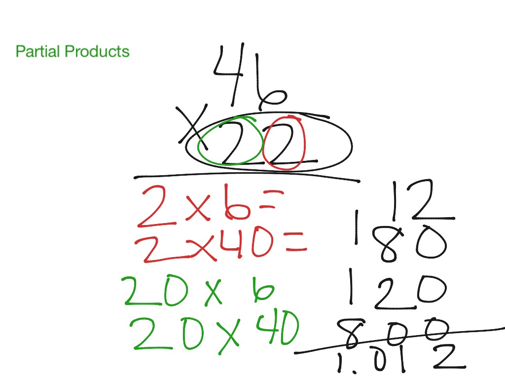 Partial Products with Mrs. T Math ShowMe