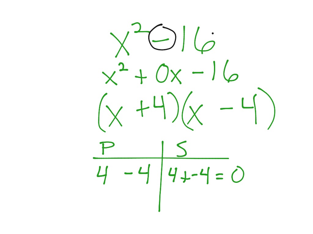 showme-factoring-with-non-prime-leading-coefficient