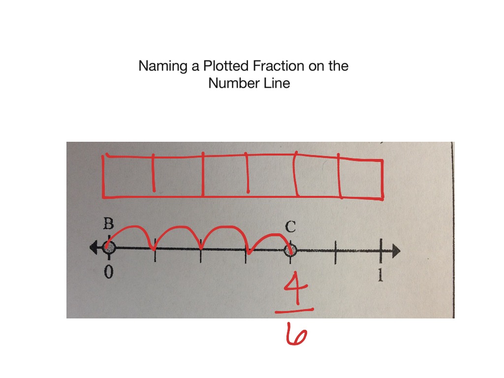 Naming Fractions On A Number Line Worksheet