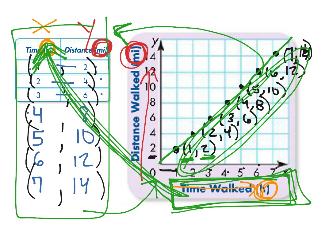 164 patterns and graphing Math, Elementary Math ShowMe