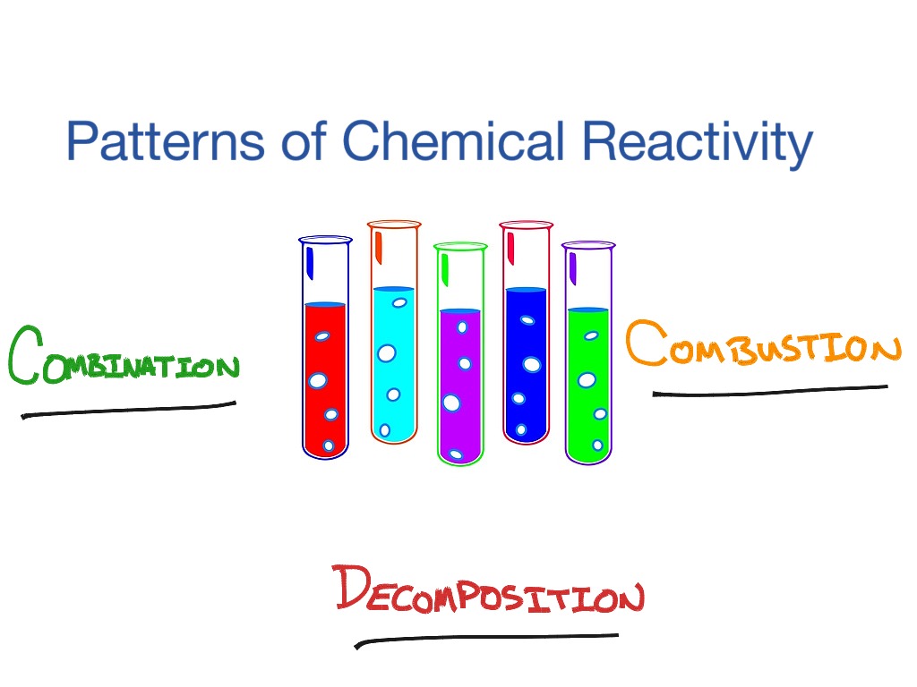 Patterns Of Chemical Reactivity Science Chemistry Chemical 