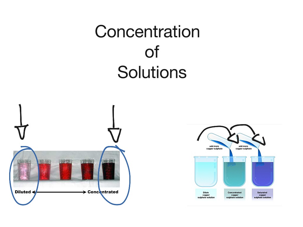 example of chem draw