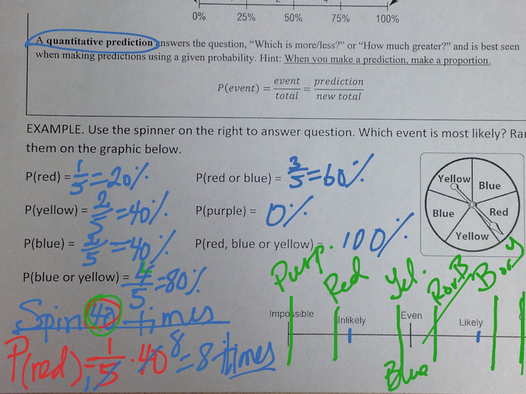 examples making predictions