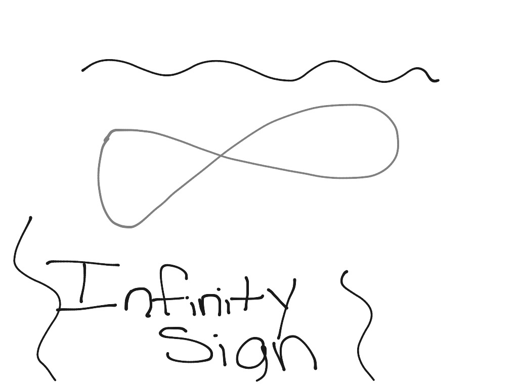 How to draw an Infinity sign Art, Drawing ShowMe