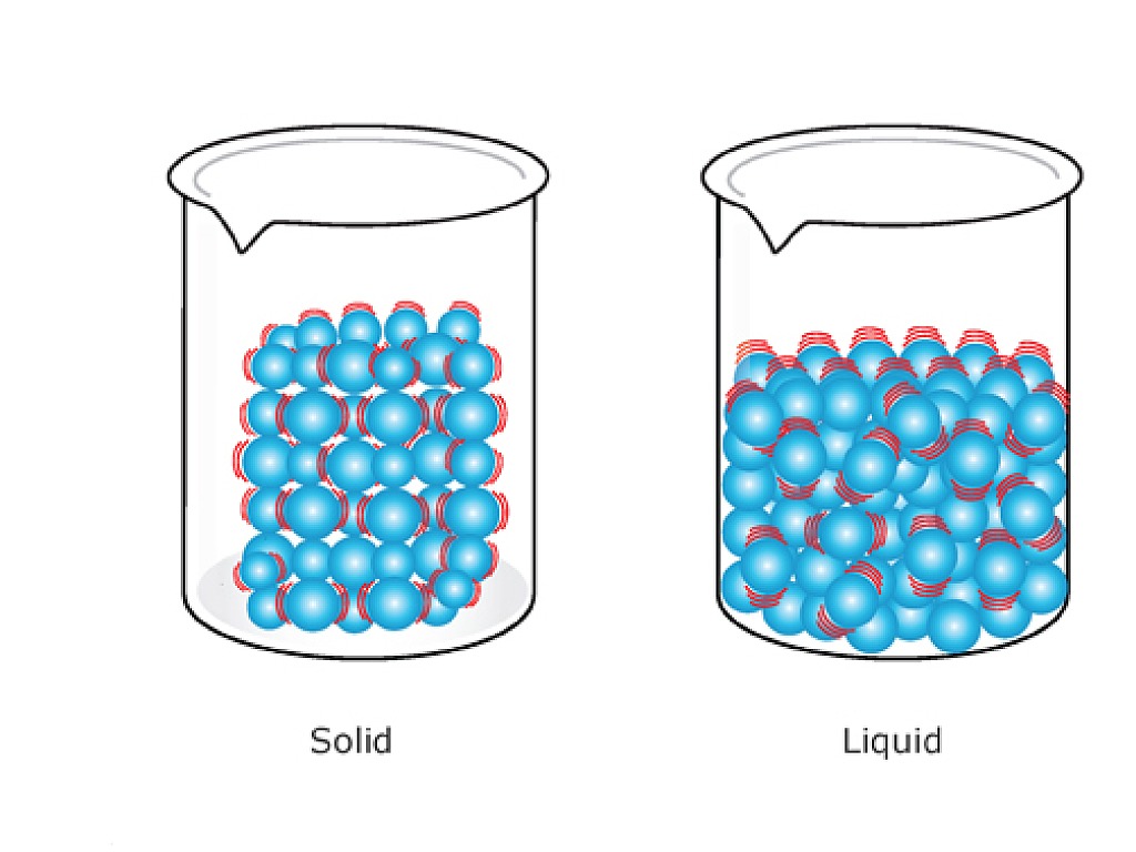 Ликвид газ. ГАЗ жидкость твердое тело. Solids, Liquids, and Gases. Агрегатные состояния вещества. Агрегатные состояния вещества анимация.