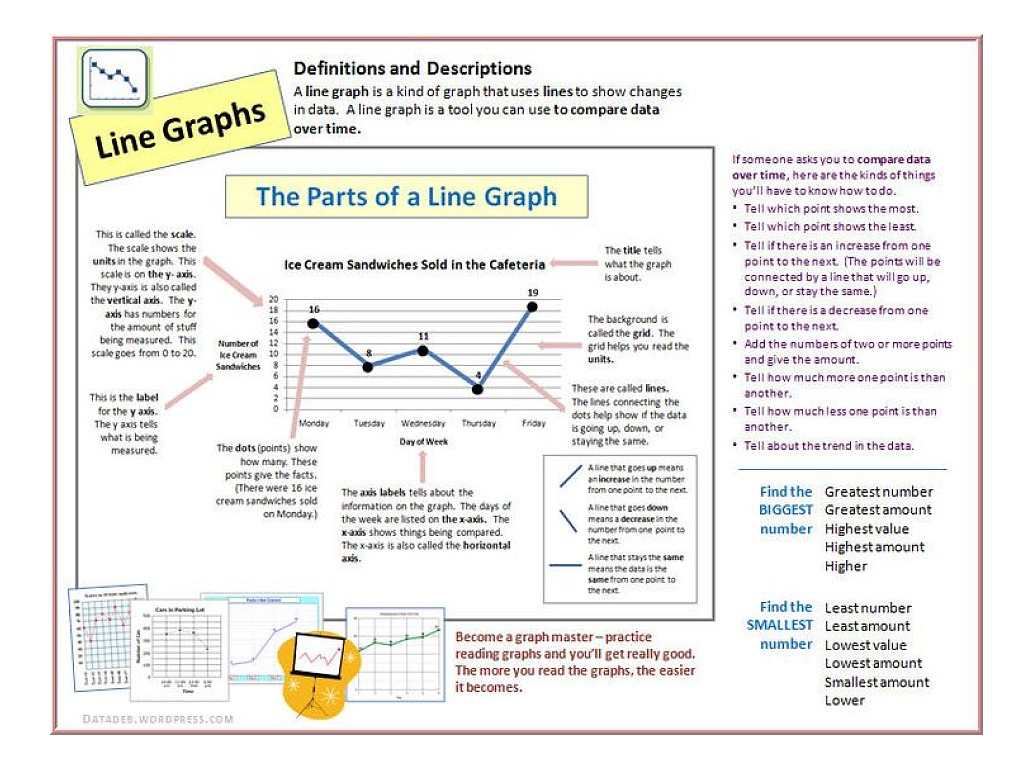 Read and connect. Описание Графика на английском. Описание графиков на английском. Графики IELTS примеры. Как описывать графики на английском.