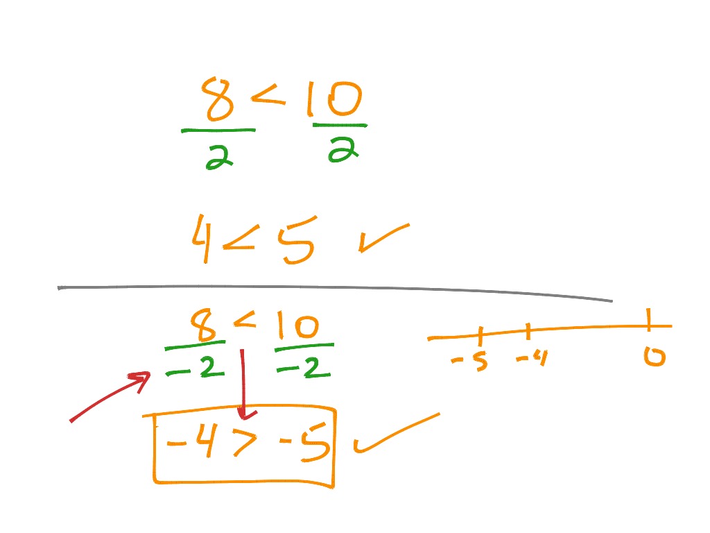 Unit 2 lesson 4 The Quadratic Formula | Math, Precalculus, Linear ...