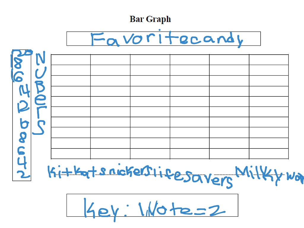 Bar Graph Math Showme