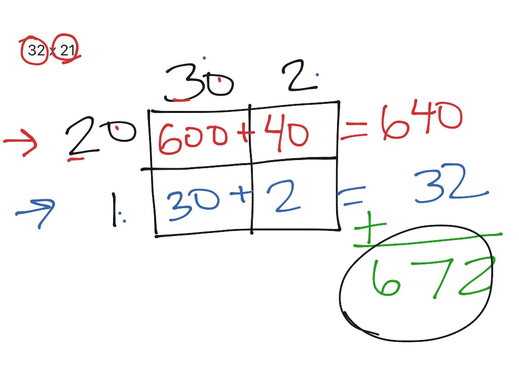 Area Model Multiplication | Math, Elementary Math, 5th ...