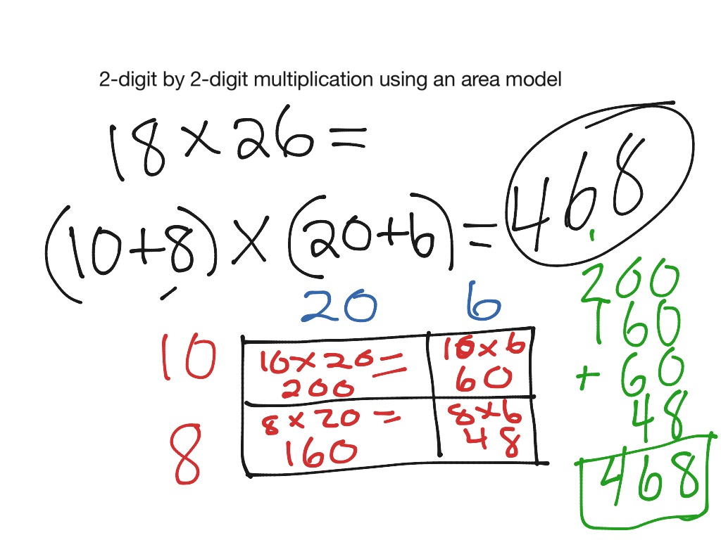 Area model 2 digit by 2 digit multiplication | Math, Elementary Math ...