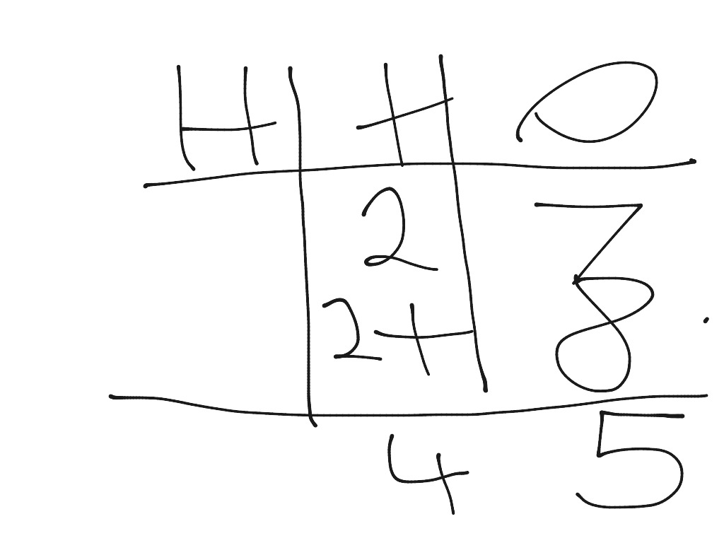 adding-with-an-hto-chart-math-elementary-math-3rd-grade-addition-showme