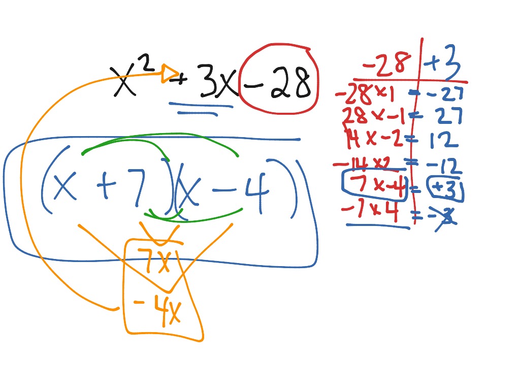 U7 Factoring Trinomials Math Algebra Showme